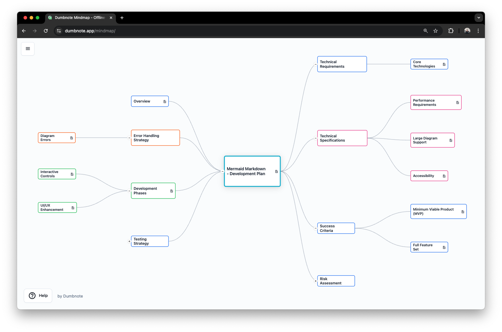 Mind mapping interface